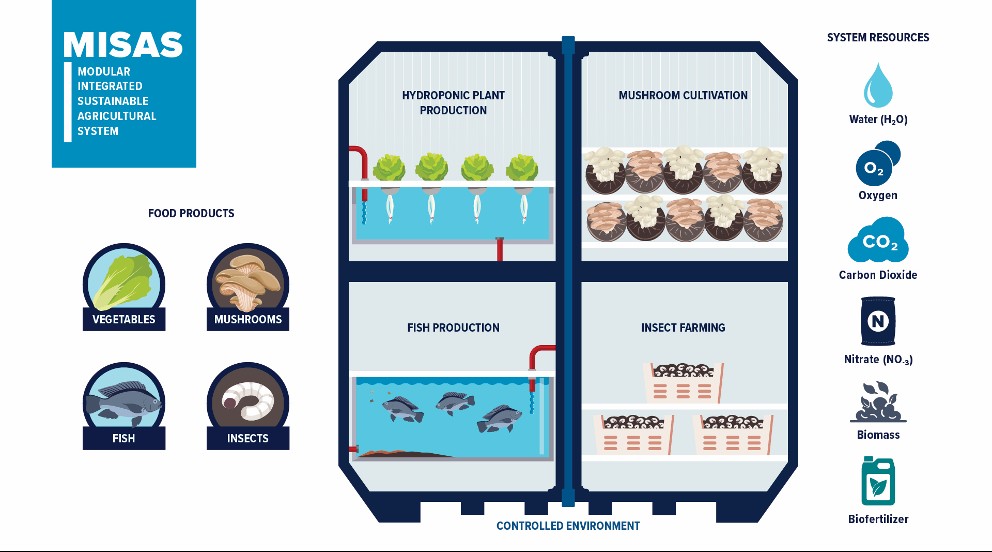 Circular CEA System Takes the Stage During Univ. of Arizona Short ...