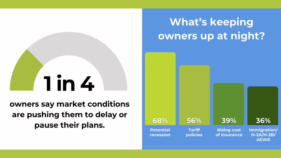Chart and graph stats from the 2025 State of Succession and Exit Planning in the Horticulture Industry Report.