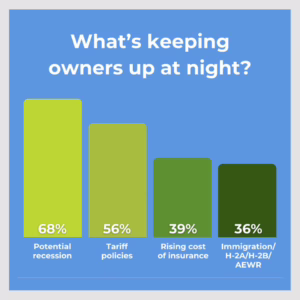 2025 Survey Stat Pulse