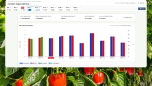 AI Harvest Forecast