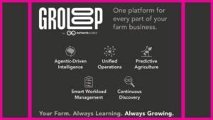 Infinite Acres Launches GroLoop Technology Platform