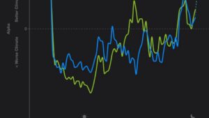ALPHA Index