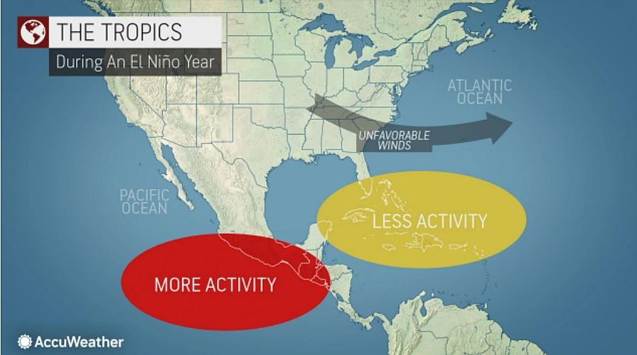 Tropics graphic in El Nino season.